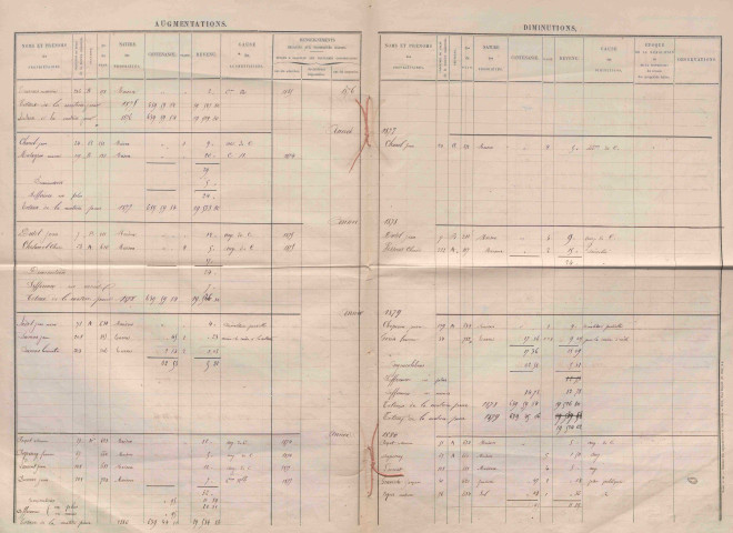 État de sections et matrice des propriétés foncières.