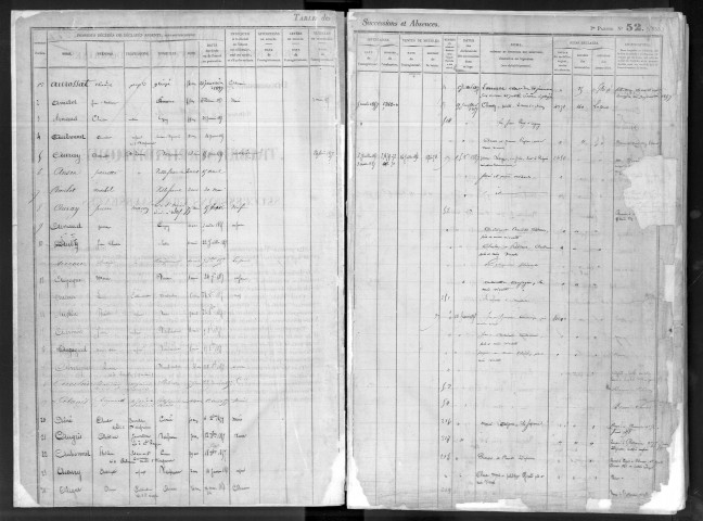 Janvier 1857-décembre 1861.