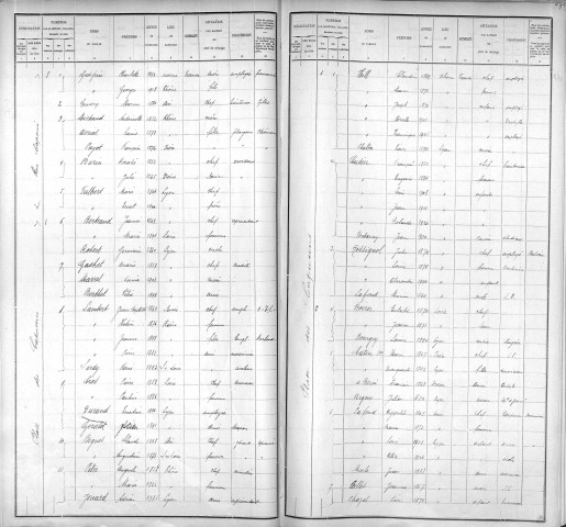 CAPUCINS (PLACE DES)