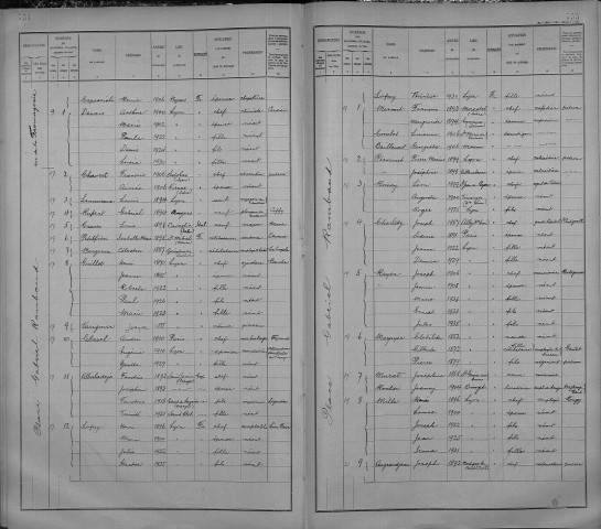 GABRIEL RAMBAUD (PLACE)