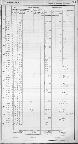 DOUILLET, Marie, Joséphine.