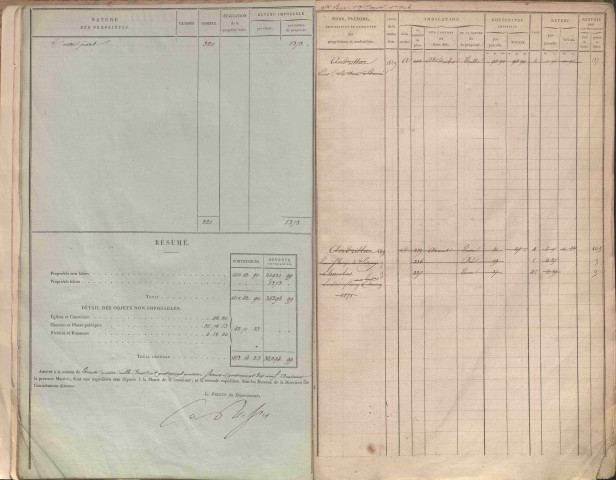 État de sections et matrice des propriétés foncières.