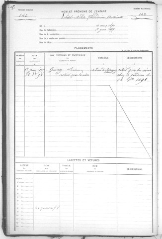 VIAL, Adèle, Théodorine, Antoinette.