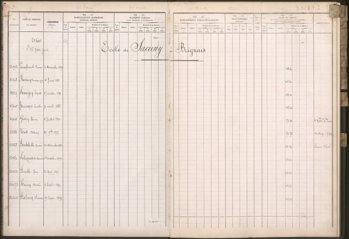 Frais de pension des pupilles placés en établissement dans divers départements.