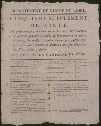 Cinquième supplément de liste pour le district de la campagne de Lyon.