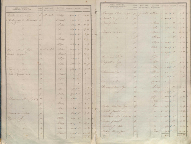 État de sections des propriétés non bâties et bâties.