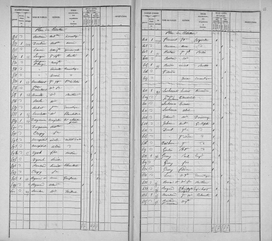 CELESTINS (PLACE DES)