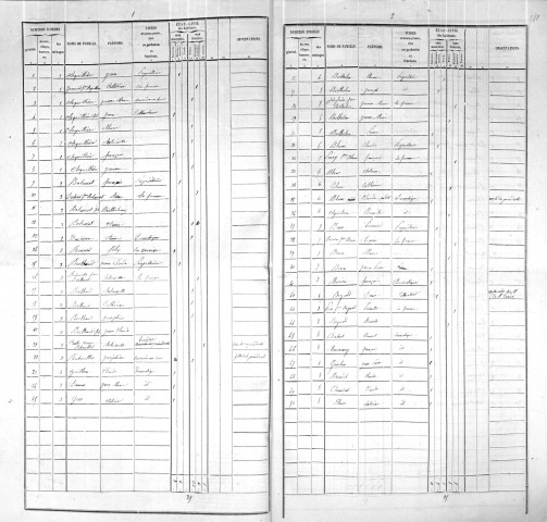 Agglomération/Population éparse