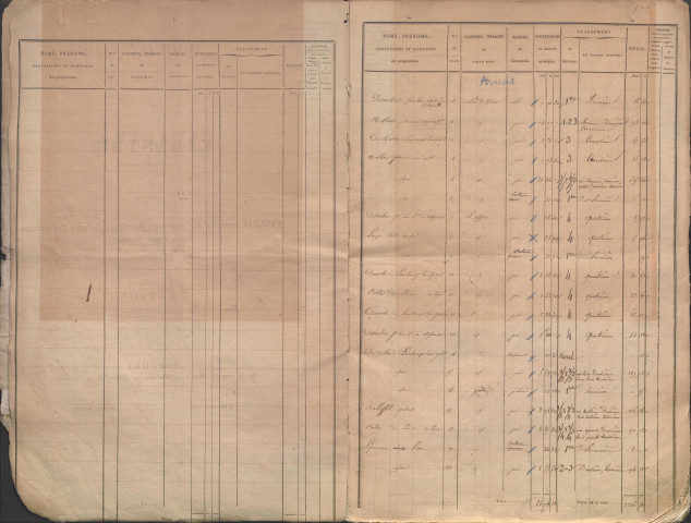 Section B dite du Bourg (octobre 1831).