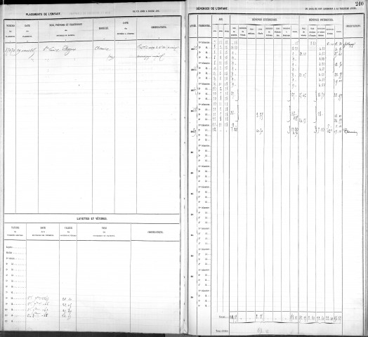 CHOLLET, Marie, Françoise.