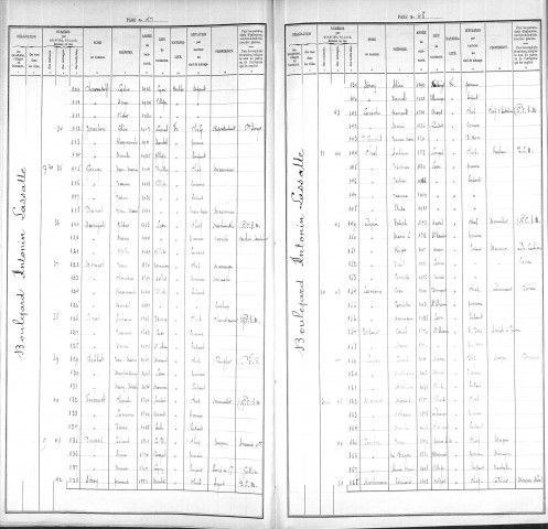 ANTONIN LASSALLE (BOULEVARD)