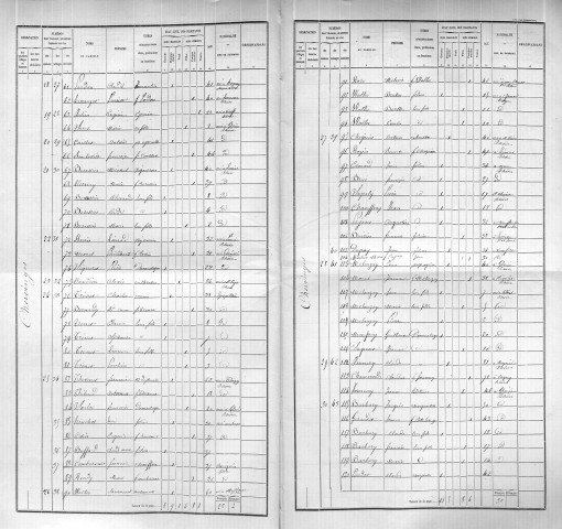 Agglomération/Population éparse