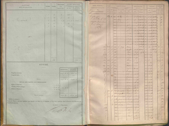 État de sections et matrice des propriétés foncières.