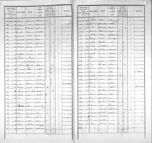 Agglomération/Population éparse