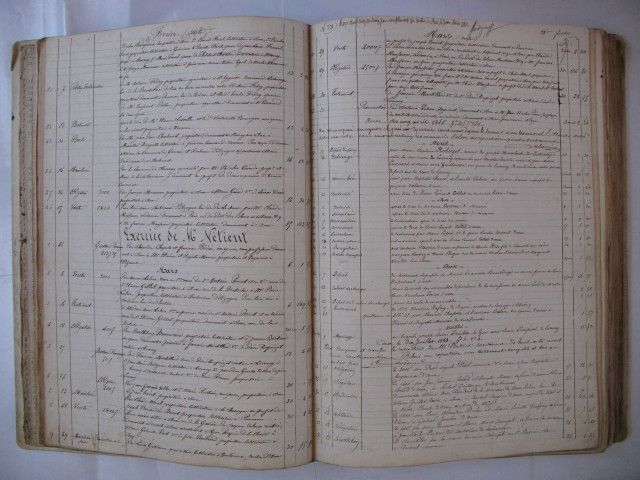 Répertoire chronologique des actes