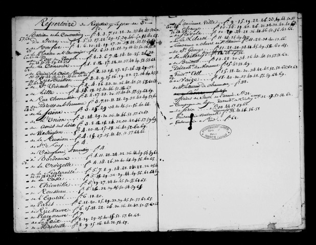 Entretien des diverses unités (août-octobre 1793).