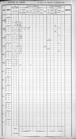 GUIRONNET, Ernest, Louis.