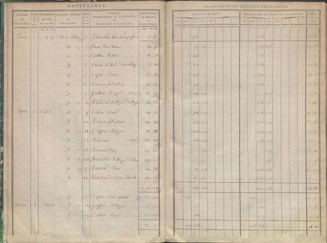 Folios 1-500. Table alphabétique des propriétaires.