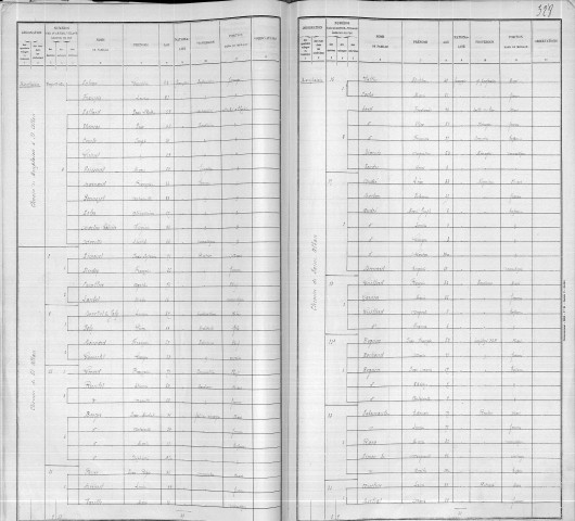 MONPLAISIR A SAINT-ALBAN (CHEMIN DE)