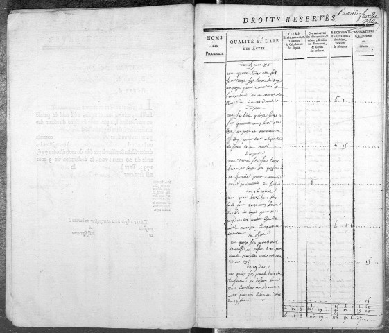 15 juin 1778-7 février 1781.