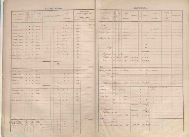 État de sections et matrice des propriétés foncières.