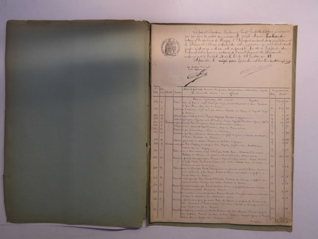 6 septembre 1891-11 juin 1895