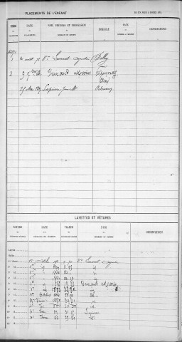 GROUBEL, François, Charles.