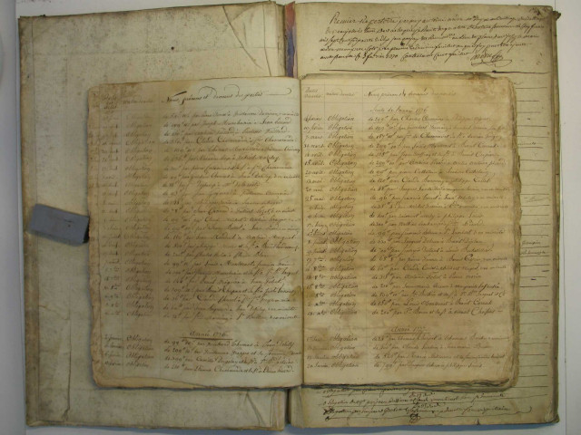 Répertoire chronologique des actes