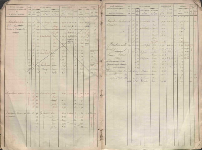 État de sections et matrice des propriétés foncières.