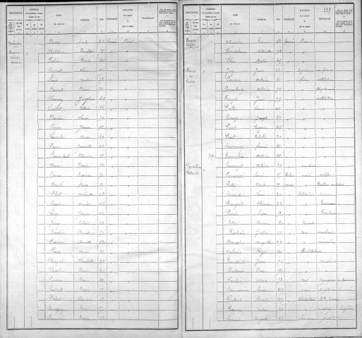 ETABLISSEMENT RELIGIEUX ET ORPHELINAT