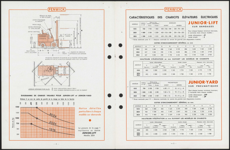 Chariots élévateurs électriques Fenwick - succursale à Lyon.