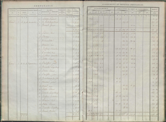 Section A dite de la Croix Fleury, section B dite du Bourg, section C dite de Barche.