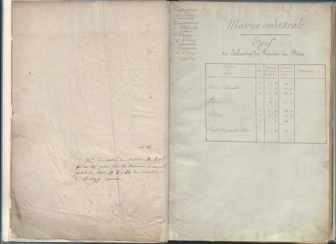 État de sections et matrice de rôle de la contribution foncière.