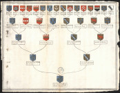 Jean François de Buffevant Vatillieu.