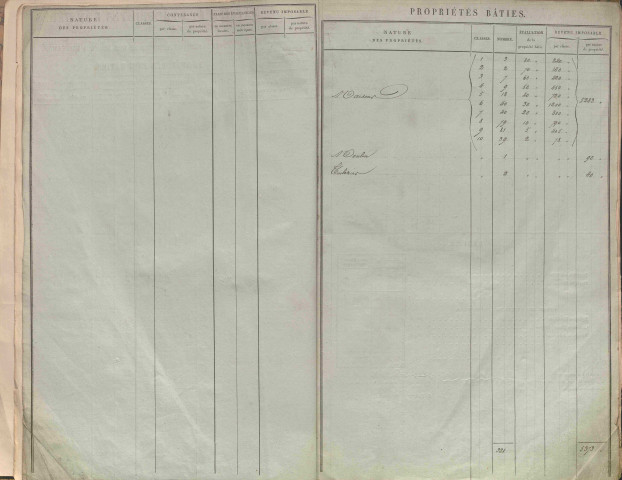 État de sections et matrice des propriétés foncières.