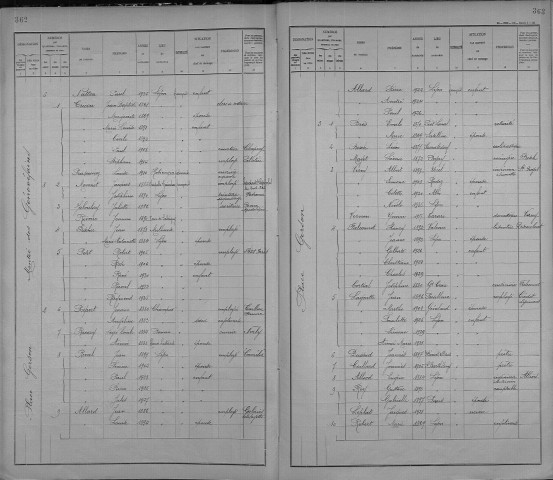 GENOVEFAINS (MONTEE DES)