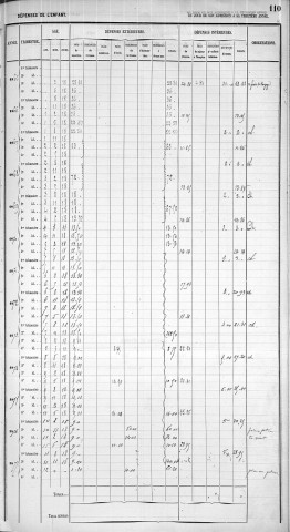 FOURNIER, Françoise, Louise.