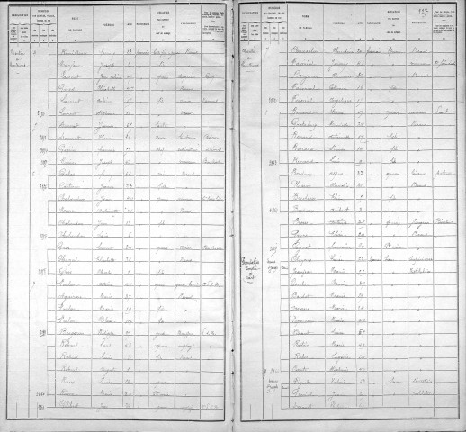 ETABLISSEMENT RELIGIEUX ET ORPHELINAT