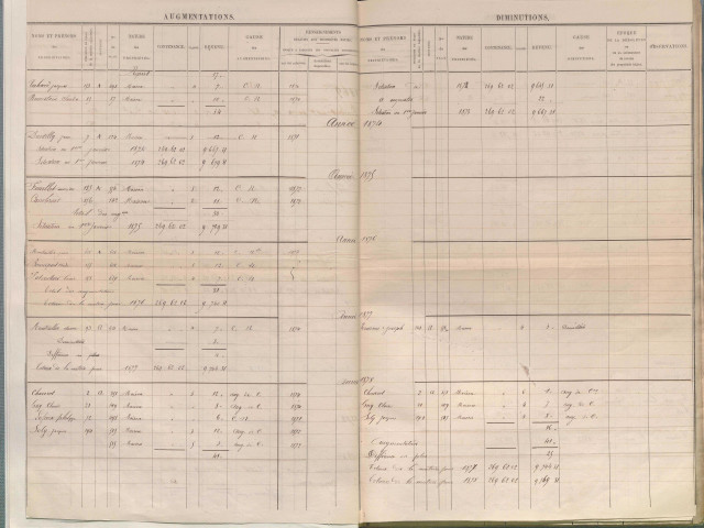 État de sections et matrice des propriétés foncières.