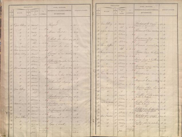 Section H dite des Halles aux Blés (24 octobre 1836).