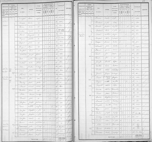 CARMELITES (COTE DES)