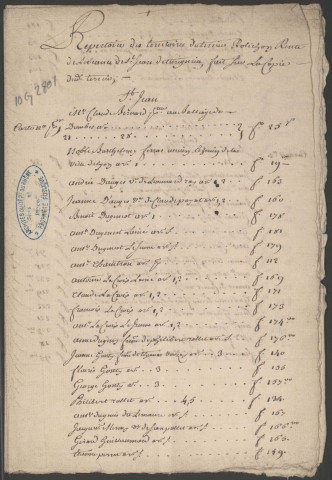 Terrier Hugues de Riboyre.