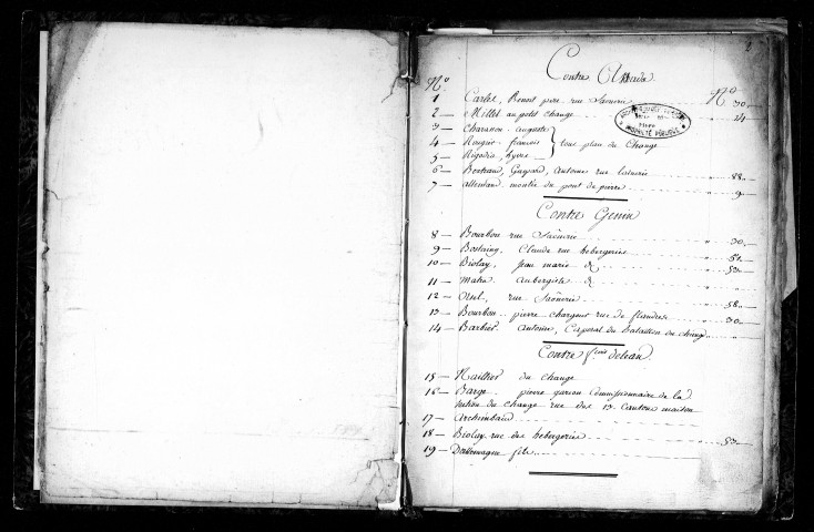 « Registre de tous les dénonciateurs contre la municipalité, avec leurs noms, prénoms, professions et le numéro de leur demeure, y compris aussi tous les patriotes incarcérés ».