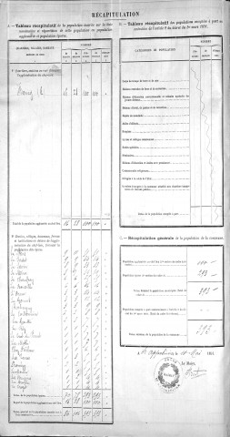 Récapitulatif