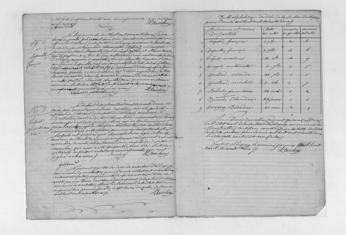 Décès - Section d'Albigny