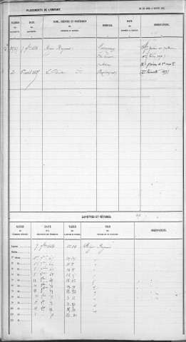 PETIT, Cécile, Pauline.