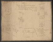Plan des fonds composant le domaine de feu Roch Parc (novembre 1828).