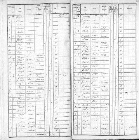 CAPUCINS (MONTEE DES)