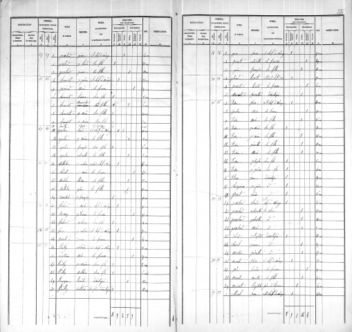 Agglomération/Population éparse