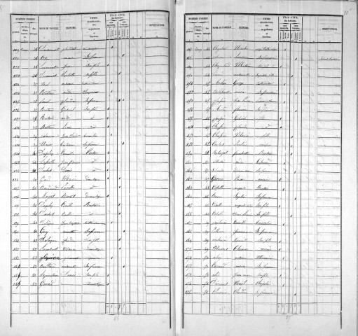 Agglomération/Population éparse
